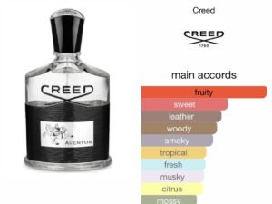 Scent Elixir Oil  Impression Of Creed - Aventus (E.P.S)