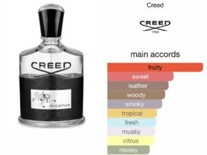 Scent Elixir  Oil  Impression Of Creed - Aventus Deluxe 2.0