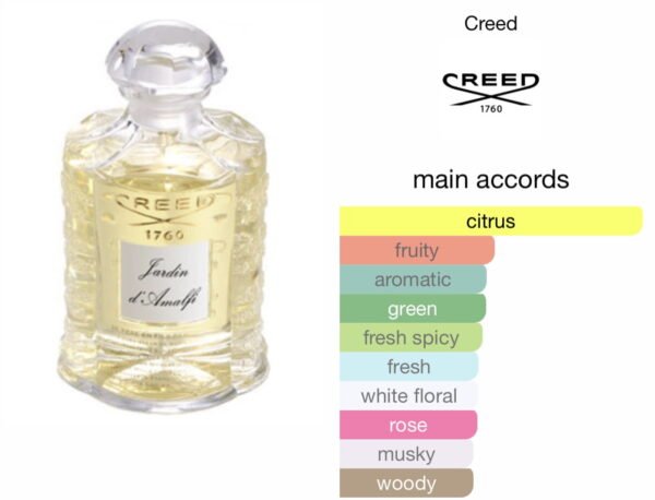 Scent Elixir Oil Impression Of Creed - Jardin D’Amalfi