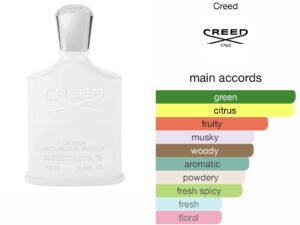 Scent Elixir Oil Impression Of Creed - Silver Mountain Water