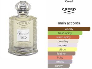 Scent Elixir  Oil   Impression Of Creed - Spice and Wood