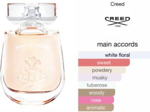 Scent Elixir  Oil   Impression Of Creed - Wind Flowers