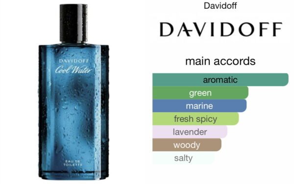 Scent Elixir Oil Impression Of Davidoff - Cool Water Man