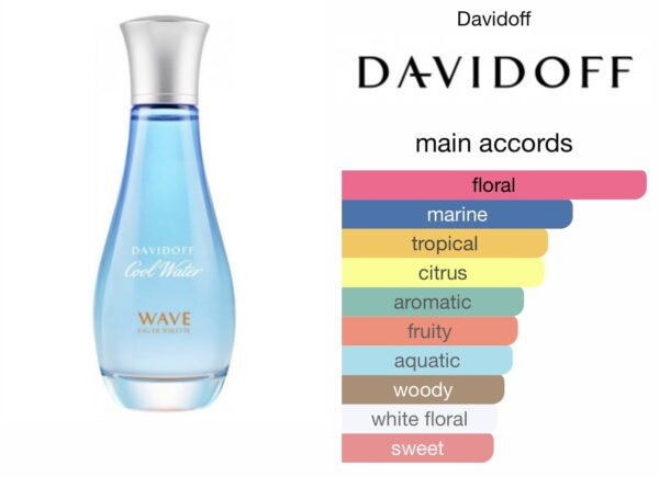 Scent Elixir Oil Impression Of Davidoff - Cool Water Woman