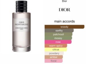Scent Elixir  Oil  Impression Of Dior - Gris Montaigne Deluxe