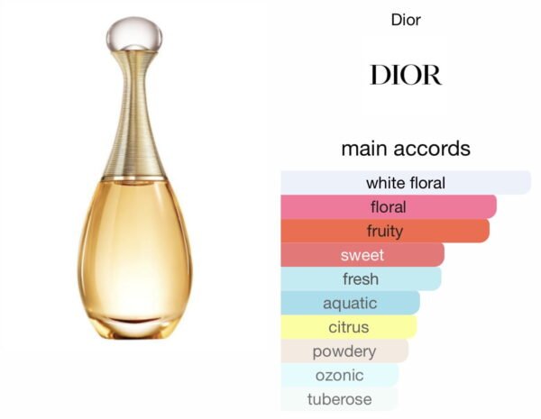 Scent Elixir Oil Impression Of Dior - Jadore Woman
