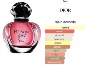 Scent Elixir Oil Impression Of Dior - Poison Girl