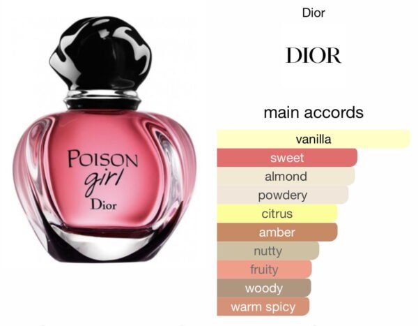 Scent Elixir Oil Impression Of Dior - Poison Girl