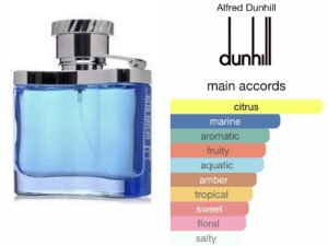 Scent Elixir Oil Impression Of Dunhill - Desire Blue