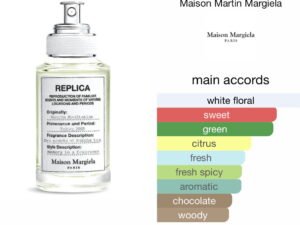 Scent Elixir  Oil   Impression Of Maison Margeila Replica - Matcha Meditation