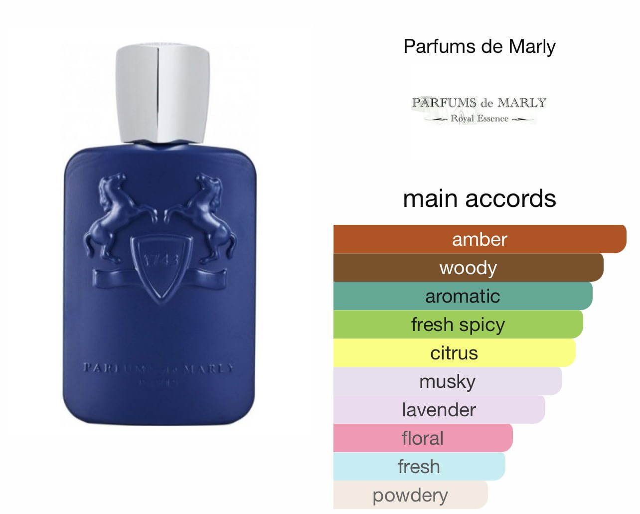 Scent Elixir Oil Impression Of Parfum De Marley – Percival – SCENT ELIXIR