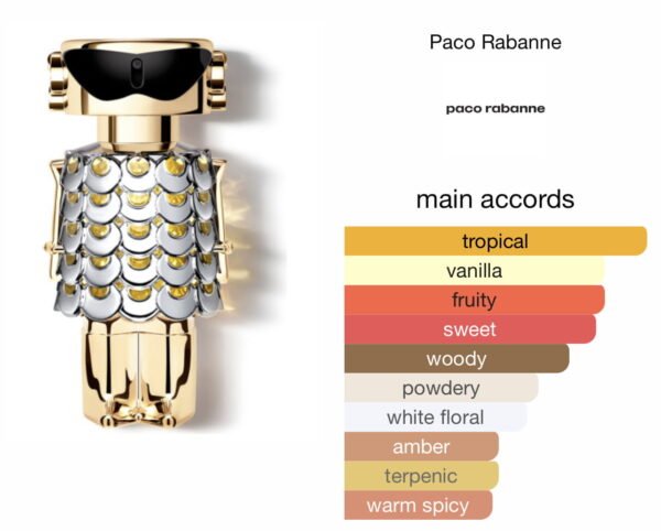 Scent Elixir  Oil   Impression Of Paco Rabanne - Fame