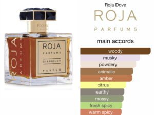 Scent Elixir  Oil   Impression Of Roja Dove - Diaghilev