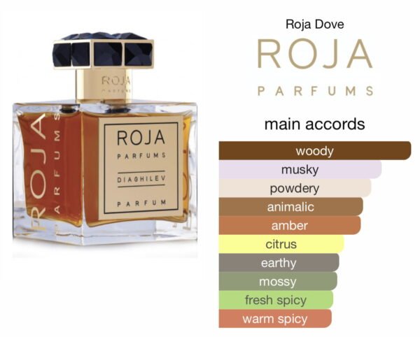Scent Elixir  Oil   Impression Of Roja Dove - Diaghilev
