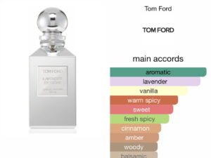 Scent Elixir  Oil  Impression Of Tomford - Lavender Extreme