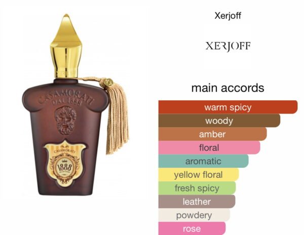 Scent Elixir  Oil  Impression Of Xerjoff -1888  Cassamorati