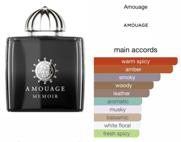 Scent Elixir  Oil   Impression Of Amouage - Memoir Woman