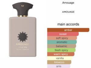 Scent Elixir  Oil   Impression Of Amouage - Opus XIV Royal Tobacco