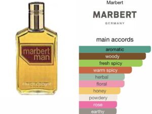 Scent Elixir  Oil   Impression Of ARABIAN OUD - Marbert Man