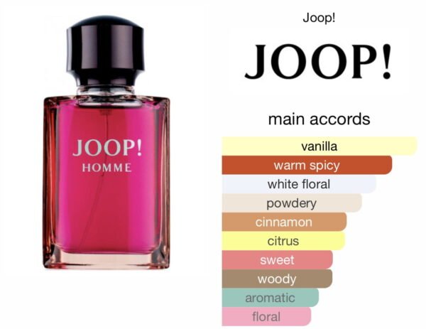 Scent Elixir Oil  Impression Of Joop - Joop Man