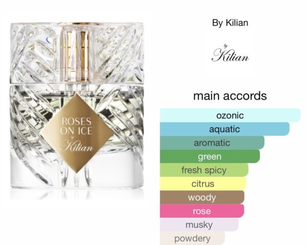 Scent Elixir  Oil  Impression Of Kilian - Roses On Ice