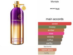Scent Elixir  Oil   Impression Of Montale -Sensual Instinct