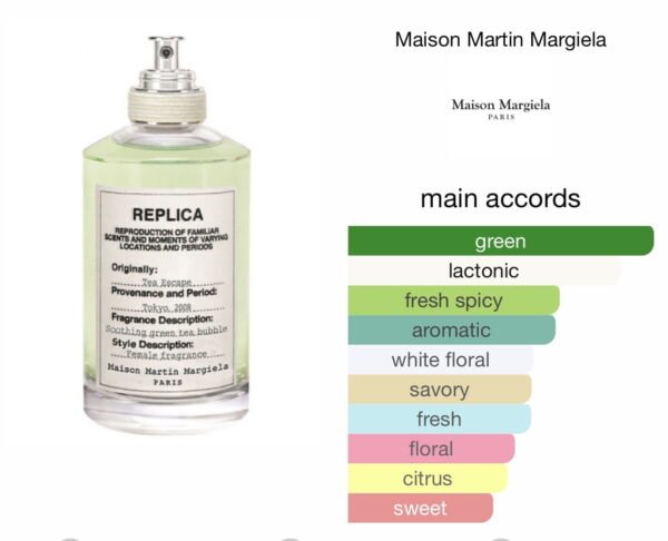Scent Elixir Oil  Impression Of Maison Margeila Replica - Tea Escape