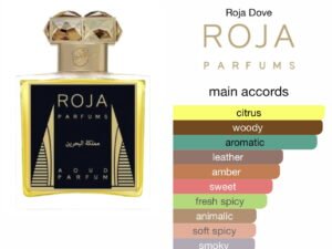 Scent Elixir  Oil  Impression Of Roja - Kingdom Of Bahrain