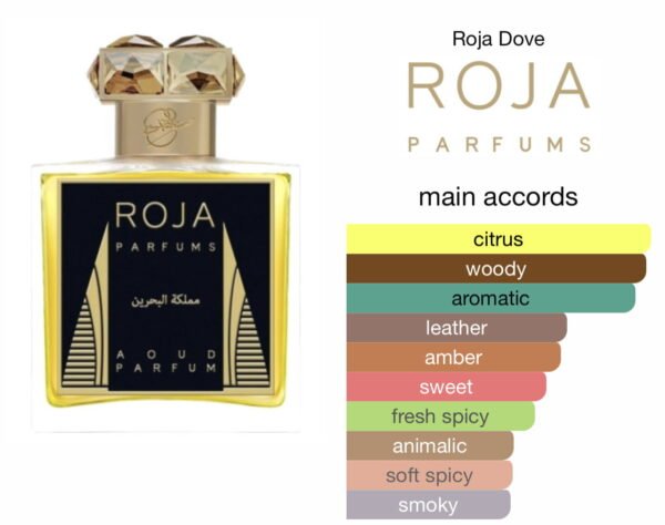 Scent Elixir  Oil  Impression Of Roja - Kingdom Of Bahrain