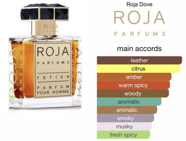 Scent Elixir  Oil  Impression Of Roja - Fetish