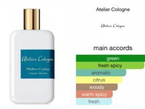 Scent Elixir  Oil  Impression Of Atelier Cologne - Philtre Ceylan