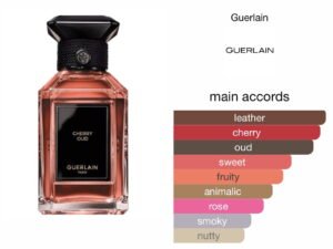 Scent Elixir Oil Impression of Guerlin - Cherry Oud