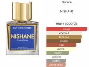 Scent Elixir  Oil  Impression Of Nishane - Fan Your Flames