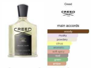Scent Elixir Oil Impression Of Creed - Royal Oud