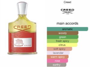 Scent Elixir Oil Impression Of Creed - Viking
