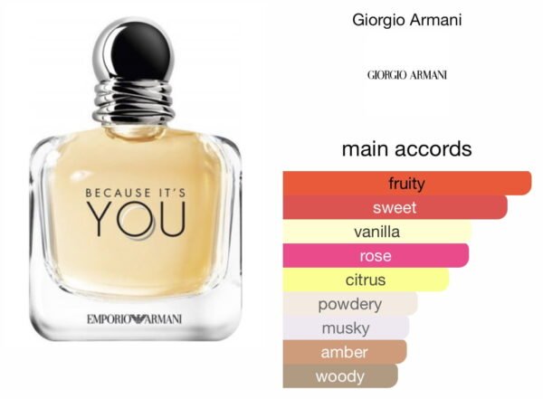 Scent Elixir Oil  Impression Of  Giorgio Armani - Because it’s you