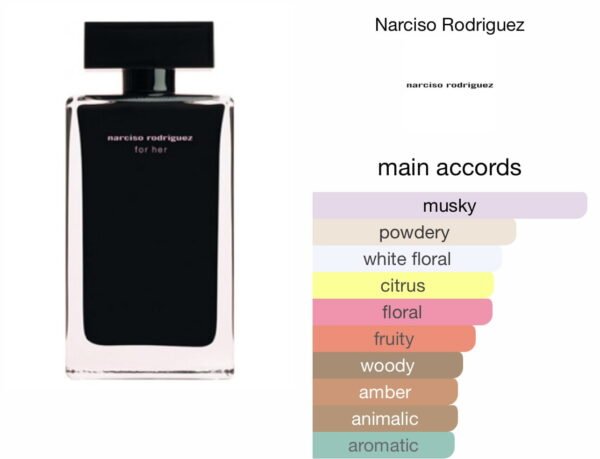 Scent Elixir Oil Impression Of  Narciso Rodriguez - Narciso Rodriguez For Her