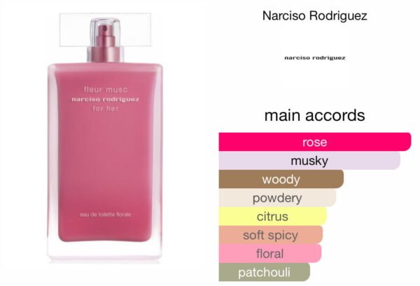 Scent Elixir Oil  Impression Of Narciso Rodriguez  - For Her EDP