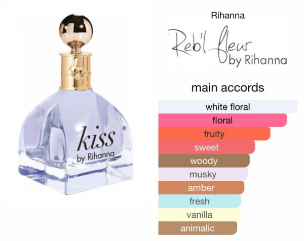 Scent Elixir Oil  Impression Of  Rihanna -  Blue Kiss