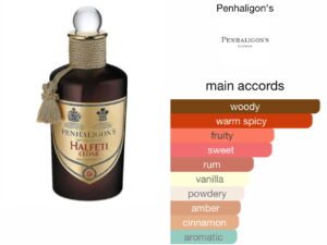 Scent Elixir Oil  Impression Of Penhaligon - HaIfeti  Cedar