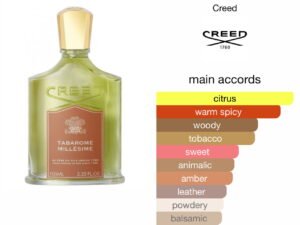 Scent Elixir Oil  Impression Of CREED - TABAROME