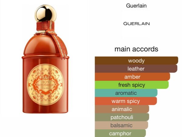 Scent Elixir Oil Impression of GUERLIN - BOIS MYSTERIUX