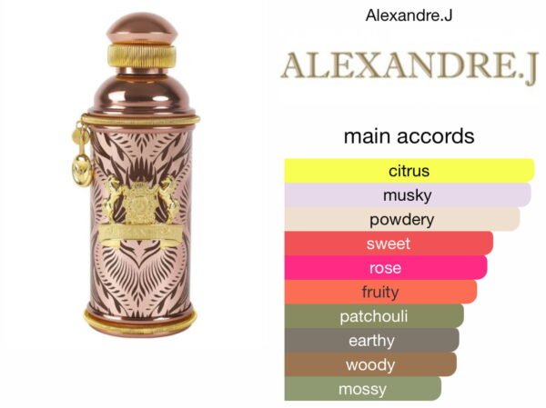Scent Elixir Oil  Impression Of ALEXANDRIA J - MORNING MUSCS