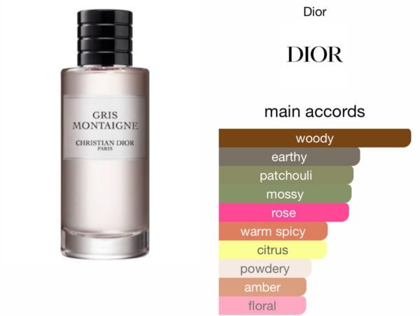Scent Elixir Oil  Impression Of DIOR - GRIS MONTAIGNE