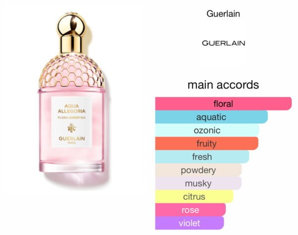 Scent Elixir Oil Impression Of Guerlain - AQUA ALLEGORIA FLORA