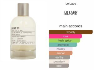 Scent Elixir Oil Impression of Lelabo - ROSE 31