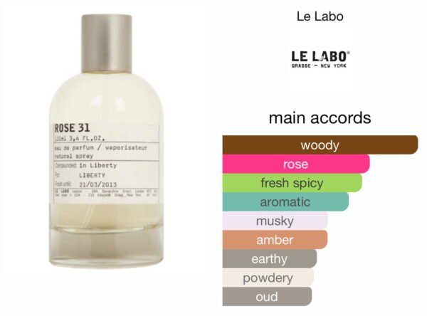 Scent Elixir Oil Impression of Lelabo - ROSE 31