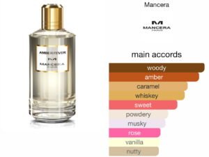 Scent Elixir Oil Impression Of MANCERA -AMBER FEVER