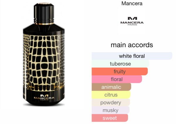 Scent Elixir Oil  Impression Of MANCERA -WILD PYTHON