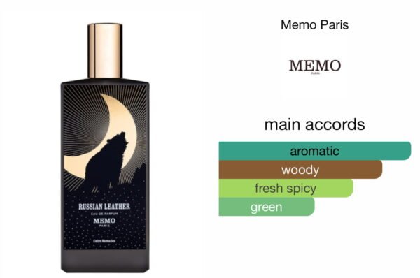 Scent Elixir Oil  Impression Of MEMO - RUSSIAN LEATHER